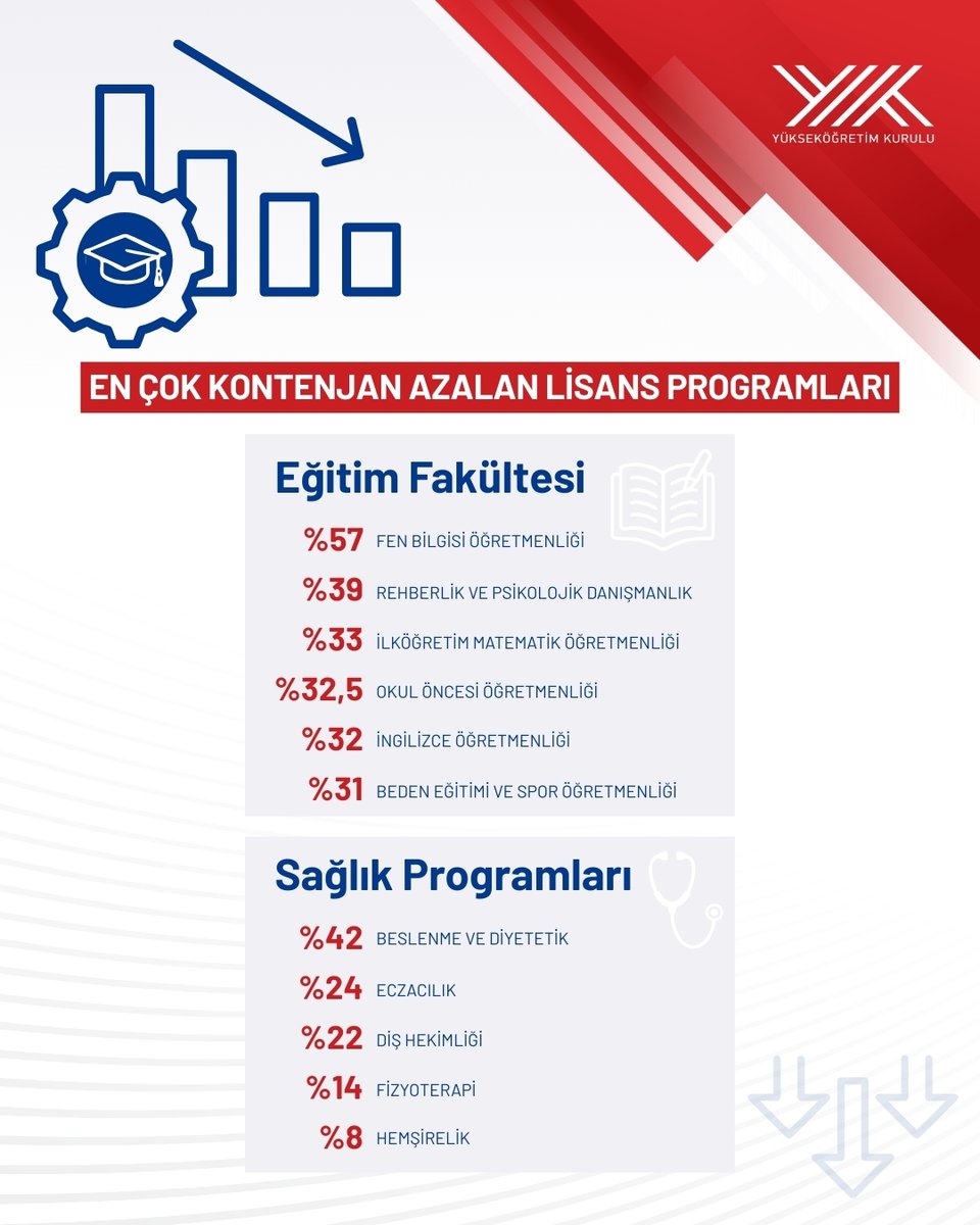 2023-2025 Stratejik Kontenjan Dönüşümü, Eğitim Fakültesi, Sağlık Bölümleri